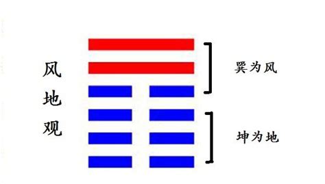 風地觀 感情|20. 觀卦 (風地觀) 